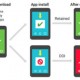 google-verify-apps-100704694-medium